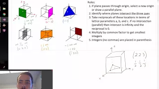 Easy steps to label and draw crystal planes with Miller Indices