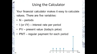 Bond Valuation, explained