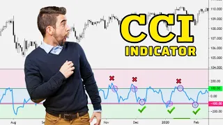 Mastering Scalping Strategies: Utilizing the CCI Indicator for Precision Trading
