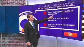13News Now's 2022 Hurricane Season Recap has arrived