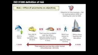 Understanding the ISO 31000 definition of risk