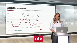 Pandemie-Lage am 26. Januar - Vorjahresvergleich zeigt milderen Omikron-Verlauf | ntv