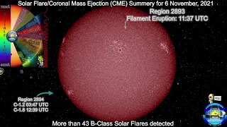 Coronal Mass Ejection (CME)/Solar Flare Report for 6 Nov, 2021: 2 C-Class & 43 B-Class Flares 4K