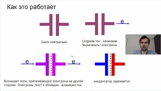 Конденсатор - что такое, какие бывают, как устроены, обозначение на схеме, маркировка, опыты