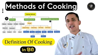 cooking methods demystified: exploring definitions and types of cooking techniques |cooking methods