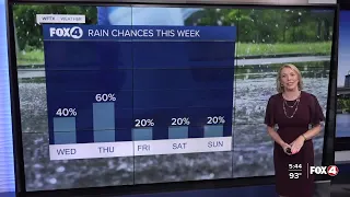 Models hinting at lower rain chances this weekend
