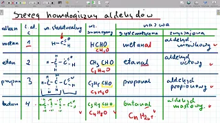 Aldehydy