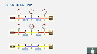 02-06 Lambda-Halbe Plättchen