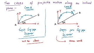 Kinematics Class 15 online 8 Projectile motion Part 3