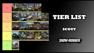 Scout Truck Tier List (YEAR 1 & 2 PASS)