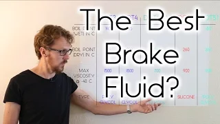 Brake Fluid Types Compared: DOT 3, 4, 4 LV, 5 and 5.1