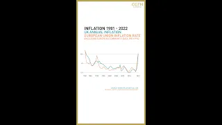 EU and UK inflation tracker