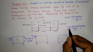 Problem No. 3 | On Stress, Strain & Modulus of elasticity | Engineering Mechanics | Being Learning