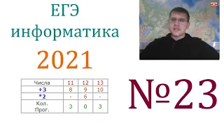 ЕГЭ по информатике 2021 - Задание 23 (Опираемся на результаты предыдущих шагов)