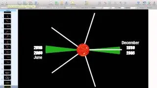 Transit of Venus - Why it comes in pairs every 100ish years