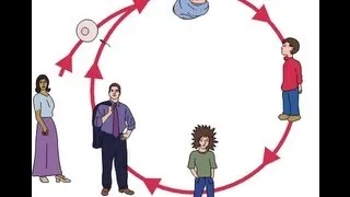 Humans Life Cycle Video for Kids - Science for Kids