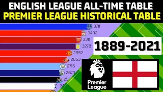 Premier League historical table