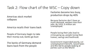 GCSE History - Weimar and Nazi Germany - Unit 2 - Lesson 4 - Wall Street Crash 1929