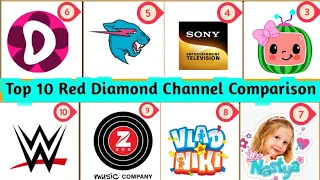 All YouTube Play Buttons / Comparison Red Diamond Creator Award top 10