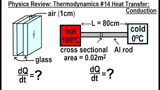 Physics Review: Thermodynamics #14 Heat Transfer: Conduction