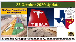 Tesla Gigafactory Texas 23 October 2020 Cyber Truck & model Y Factory Construction Update (09:15 AM)