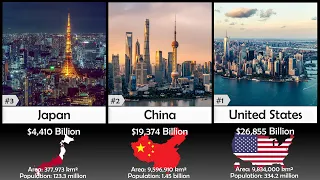 Richest Countries in the World 2024