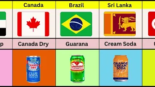 Could Drinks Brands from Different Countries | World Data