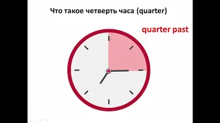 Учимся говорить время по-английски. What time is it? Как сказать полчаса по английски?