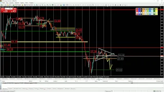 Практический трейдинг часть 2 24.04.2020