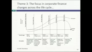 Session 2 (Undergraduate): More themes in corporate finance & introducing its objective