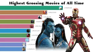 TOP 10 Highest Grossing Movies of All Time 1915 - 2022