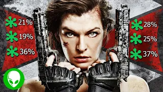 THE RESIDENT EVIL MOVIES - They're So Bad I Can't Help But Love Them