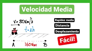 Velocidad media | Rapidez media | Diferencias