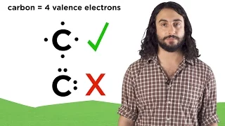 Lewis Dot Structures