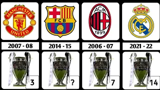 UEFA CHAMPIONS LEAGUE Winners 1956 - 2023. #001 #viral