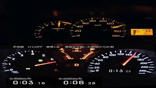 Top Speed Toyota Avanza VS Nissan Juke Nismo RS 0-100km/h / 0-180km/h Akselerasi