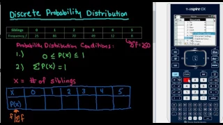 Creating a Discrete Probability Distribution - TI-Nspire