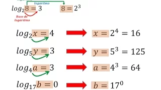 Ecuaciones logaritmicas