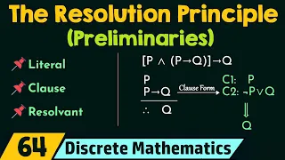 The Resolution Principle (Preliminaries)