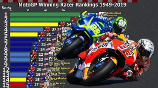 MotoGP/500CC Winning Racer Rankings 1949-2019