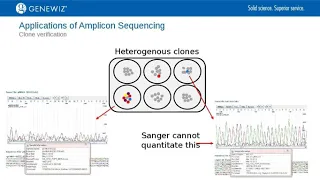 Evolution of Amplicon Sequencing- Methods and Applications