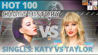 Singles: Taylor Swift vs Katy Perry | Hot 100 Chart History