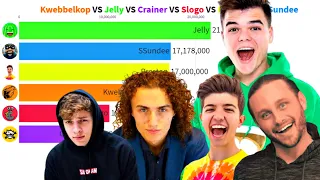 Kwebbelkop vs Jelly vs Slogoman vs Crainer vs preston vs SSundee - Sub Count History (2009-2021)