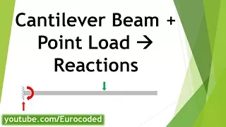 How to Calculate Support Reactions of a Cantilever Beam with a Point Load