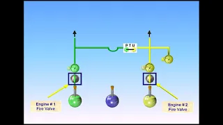 Airbus A320 CBT @19 Hydraulic System Description HD