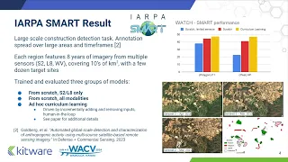 WATCH: Wide-Area Terrestrial Change Hypercube