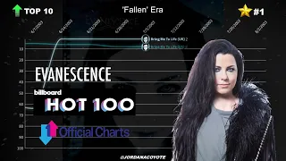 Evanescence | Billboard Hot 100 & UK Singles Chart History (2003 - 2017)