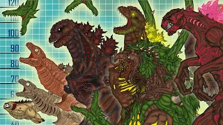 Monsters Size Comparison (ASM) - Shin Godzilla - All monsters