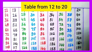 Table from 12 to 20 | 12 se 20 tak table | 12 se 20 tak pahada English | table video