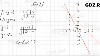 № 775 - Алгебра 7 класс Колягин